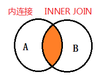 MySQL多表查询详解下