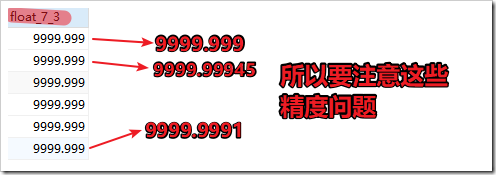 mysql数据类型和字段属性原理与用法详解