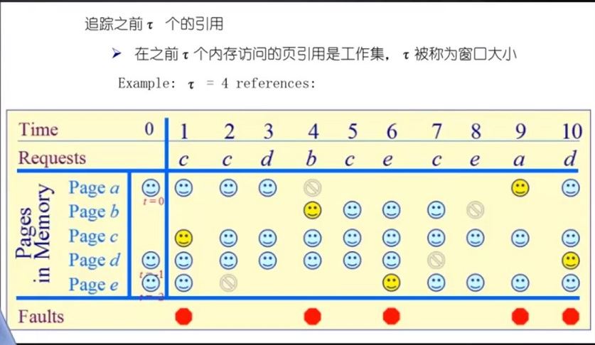 通过代码实例了解页面置换算法原理