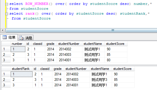 sql四大排名函数之ROW_NUMBER、RANK、DENSE_RANK、NTILE使用介绍