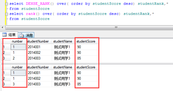 sql四大排名函数之ROW_NUMBER、RANK、DENSE_RANK、NTILE使用介绍