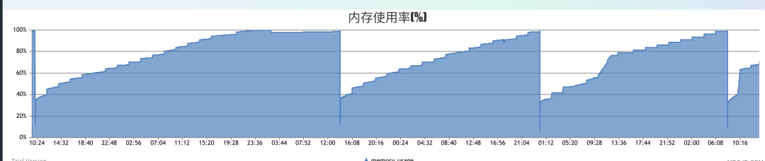 详解MySQL8.0​ 字典表增强