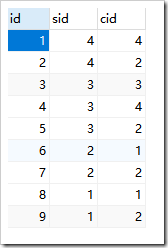 mysql数据类型和字段属性原理与用法详解