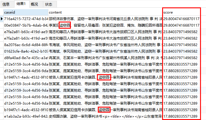 Mysql实现全文检索、关键词跑分的方法实例