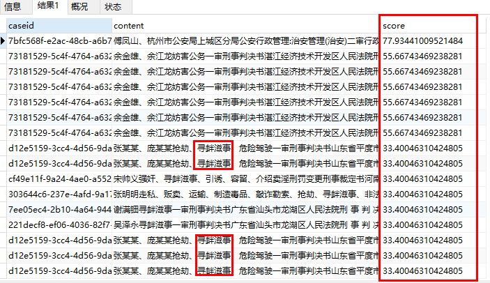 Mysql实现全文检索、关键词跑分的方法实例