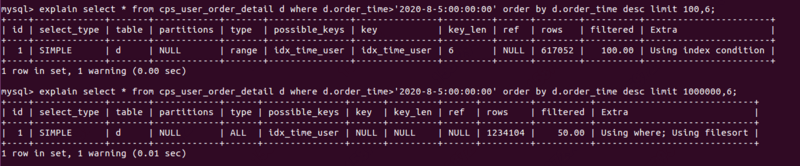 MySQL 千万级数据量如何快速分页