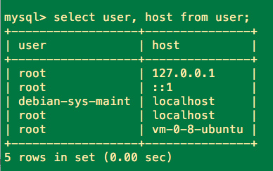 Navicat 远程连接 MySQL实现步骤解析