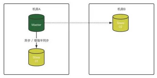 MySQL 8.0.23中复制架构从节点自动故障转移的问题