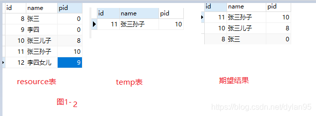 MySql8 WITH RECURSIVE递归查询父子集的方法