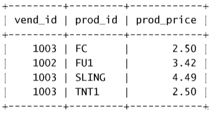 详解mysql 组合查询