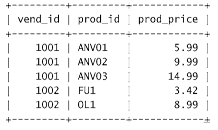 详解mysql 组合查询