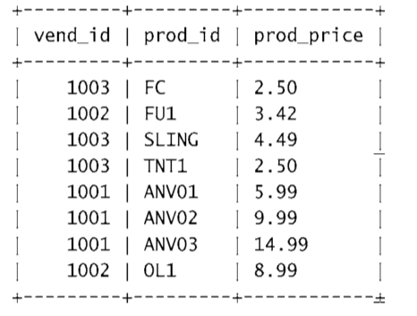 详解mysql 组合查询