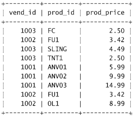 详解mysql 组合查询