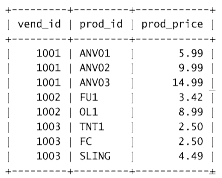 详解mysql 组合查询