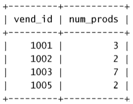 详解MySQL 数据分组