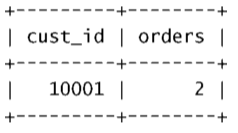 详解MySQL 数据分组