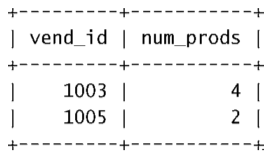 详解MySQL 数据分组