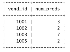 详解MySQL 数据分组