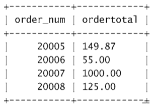 详解MySQL 数据分组