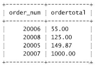 详解MySQL 数据分组