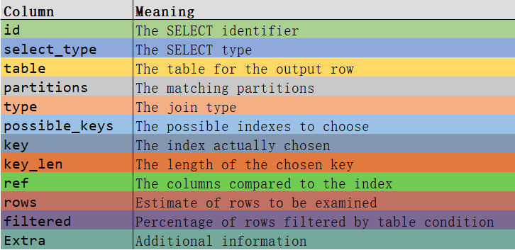 详解 MySQL 执行计划