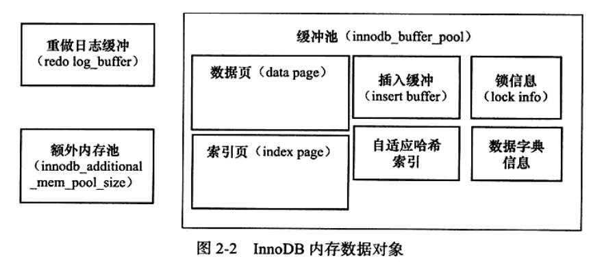 MySQL系列之redo log、undo log和binlog详解