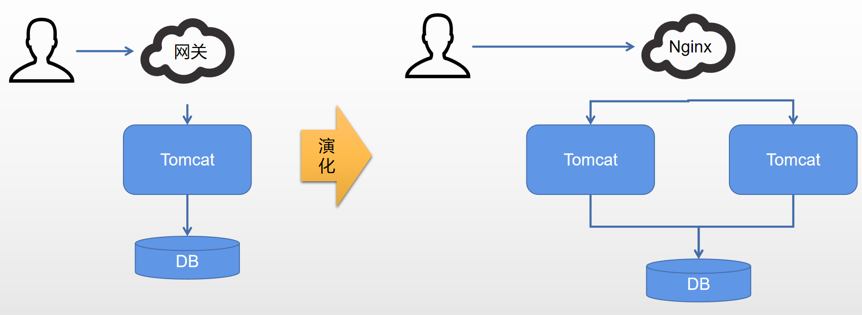 mysql居然还能实现分布式锁的方法