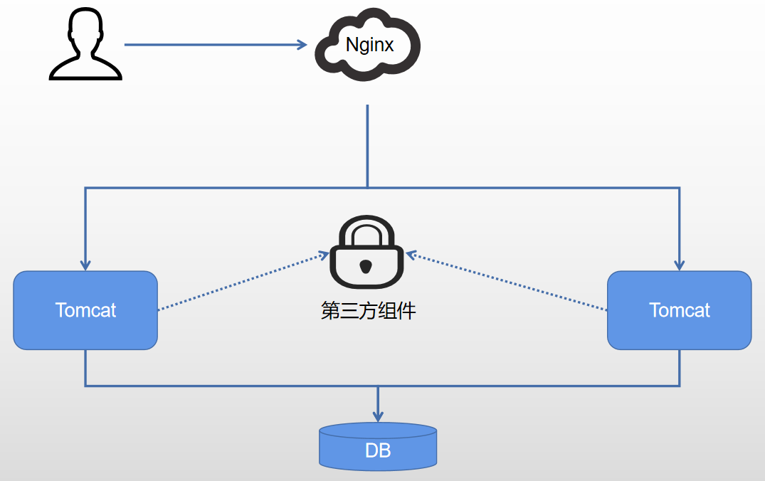 mysql居然还能实现分布式锁的方法