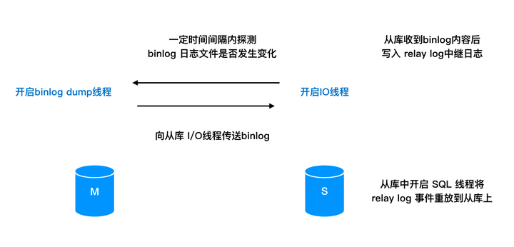 MySQL主从延迟问题解决