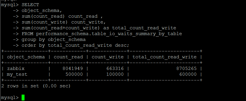 利用MySQL系统数据库做性能负载诊断的方法