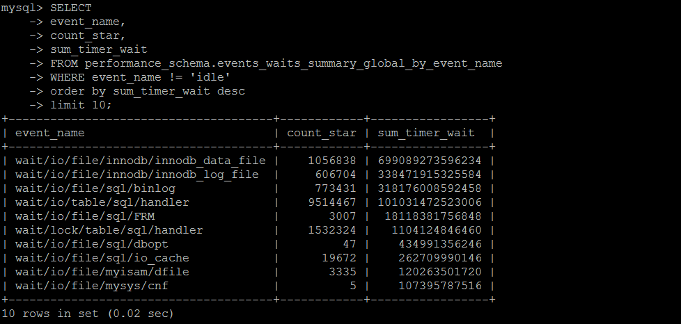 利用MySQL系统数据库做性能负载诊断的方法