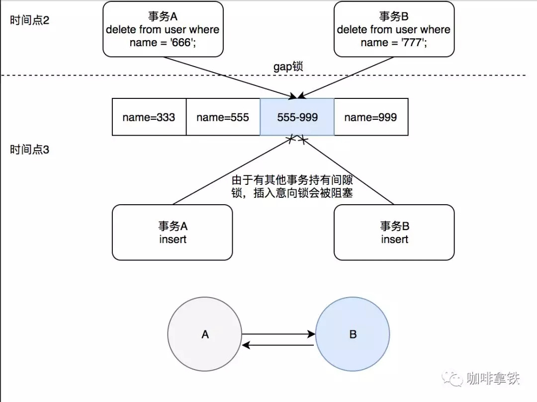 开发人员为什么必须要了解数据库锁详解