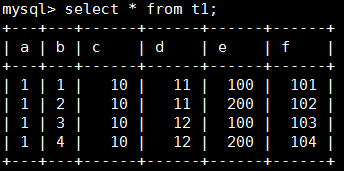 概述MySQL统计信息