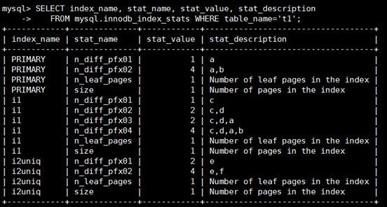 概述MySQL统计信息