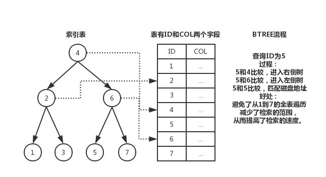 浅谈MySQL索引优化分析