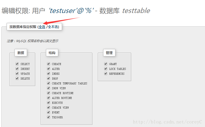 利用phpmyadmin设置mysql的权限方法