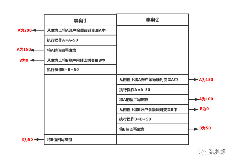 Mysql中事务ACID的实现原理详解