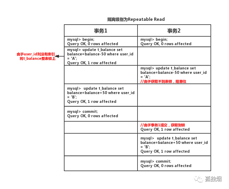 Mysql中事务ACID的实现原理详解