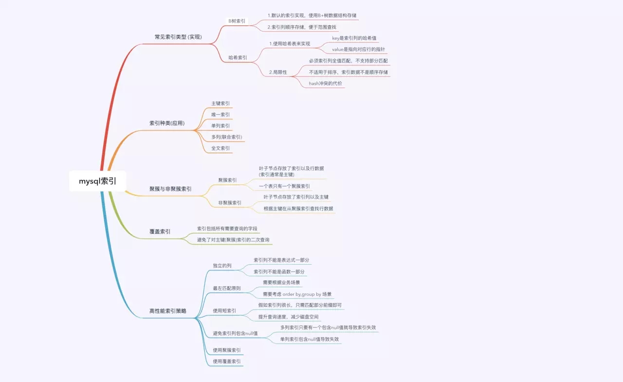 Mysql中的索引精讲