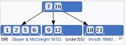 Mysql中的索引精讲