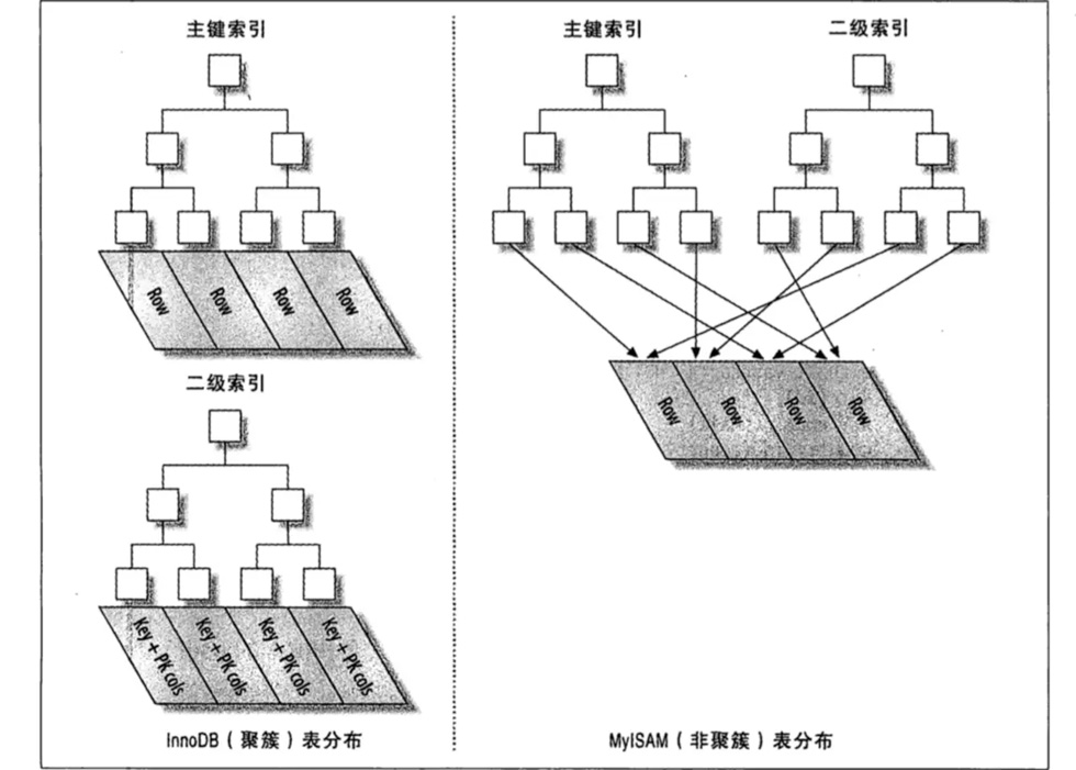 Mysql中的索引精讲