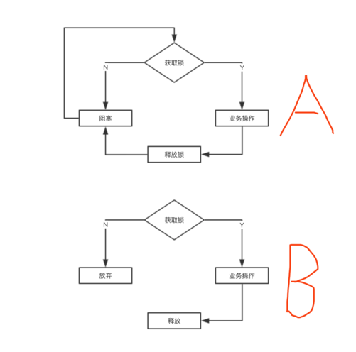 MySQL借助DB实现分布式锁思路详解