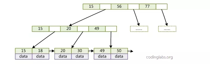 新手学习MySQL索引