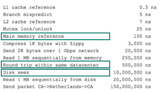 Mysql使用索引的正确方法及索引原理详解