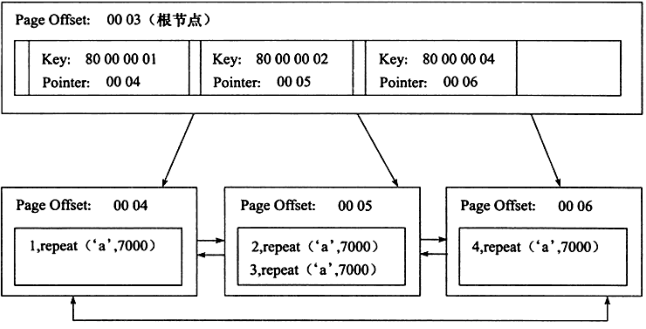 Mysql使用索引的正确方法及索引原理详解