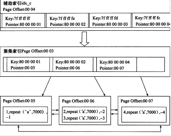 Mysql使用索引的正确方法及索引原理详解