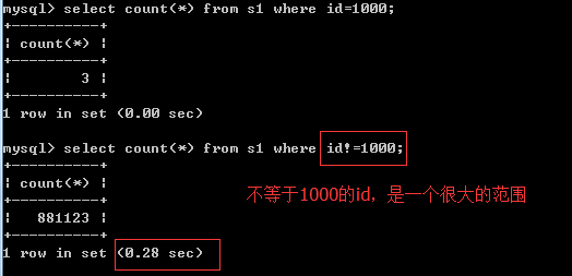 Mysql使用索引的正确方法及索引原理详解