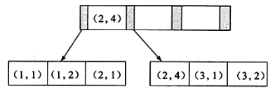 Mysql使用索引的正确方法及索引原理详解