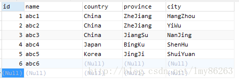 MySQL中聚合函数count的使用和性能优化技巧