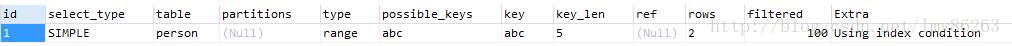 MySQL中聚合函数count的使用和性能优化技巧